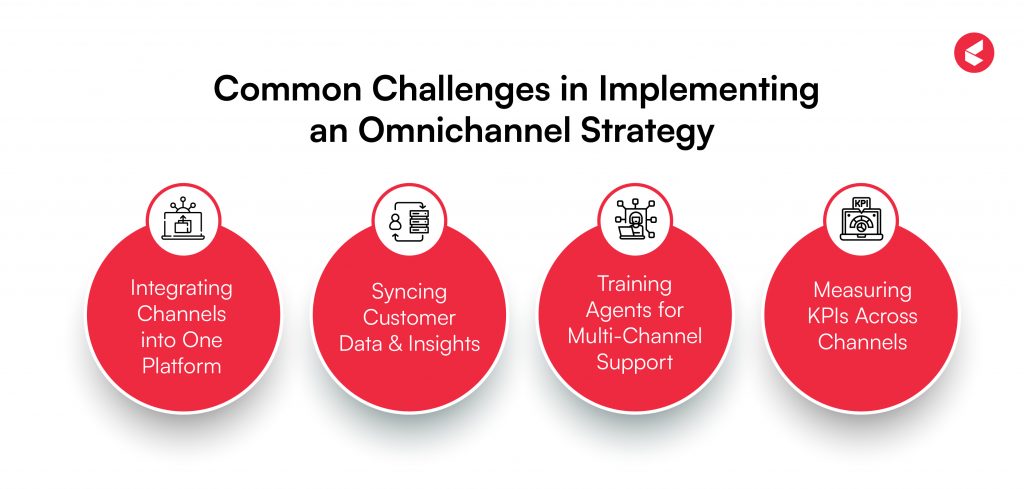 omnichannel contact center software