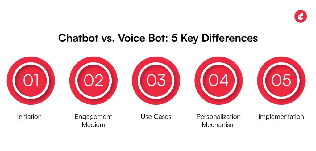 voicebot vs chatbot