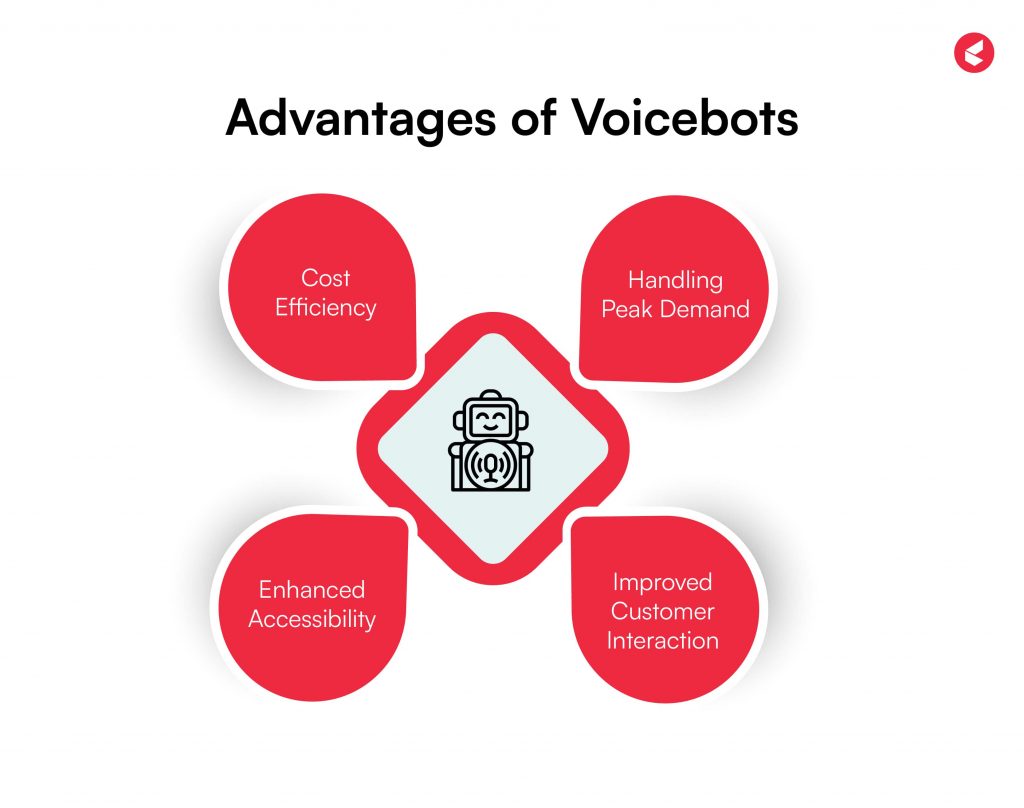 voicebot vs chatbot