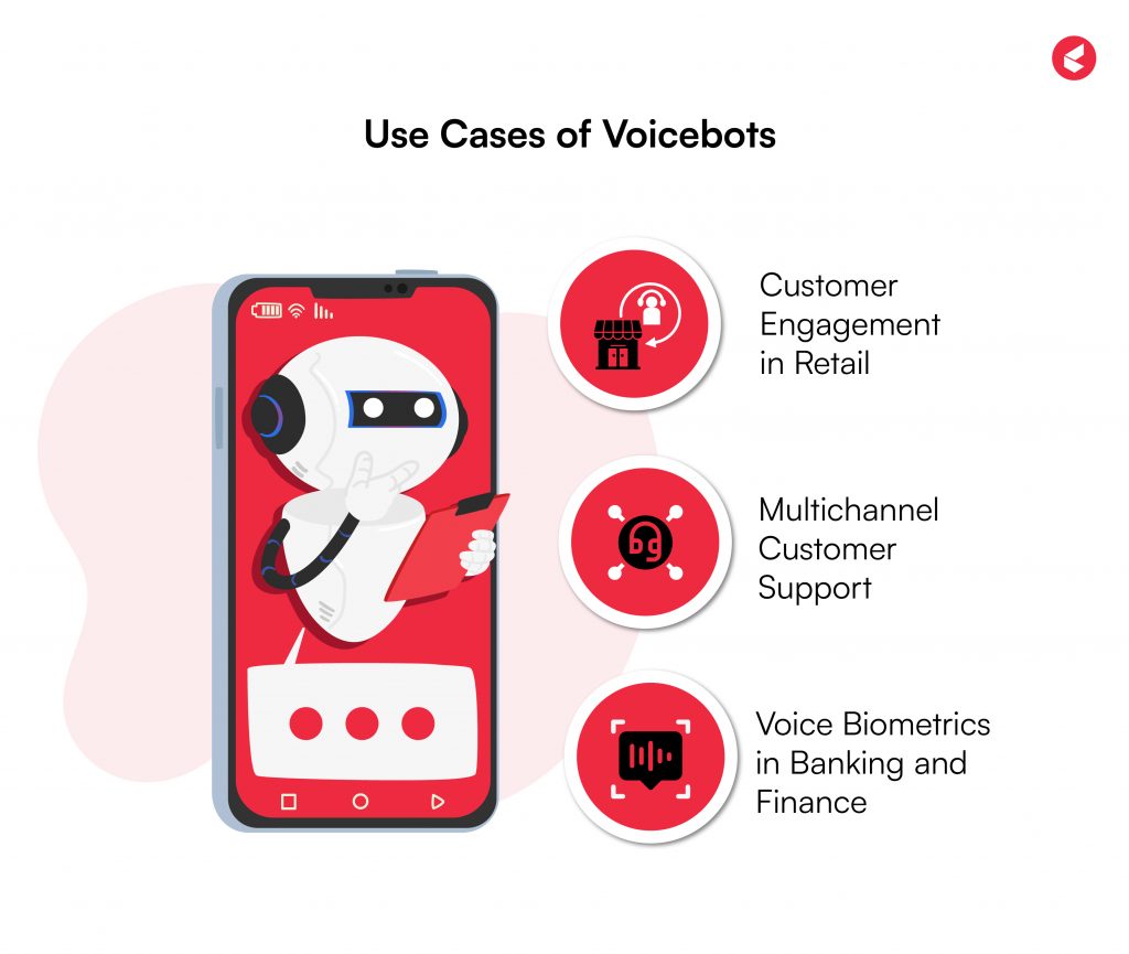 Conversational AI Voicebot