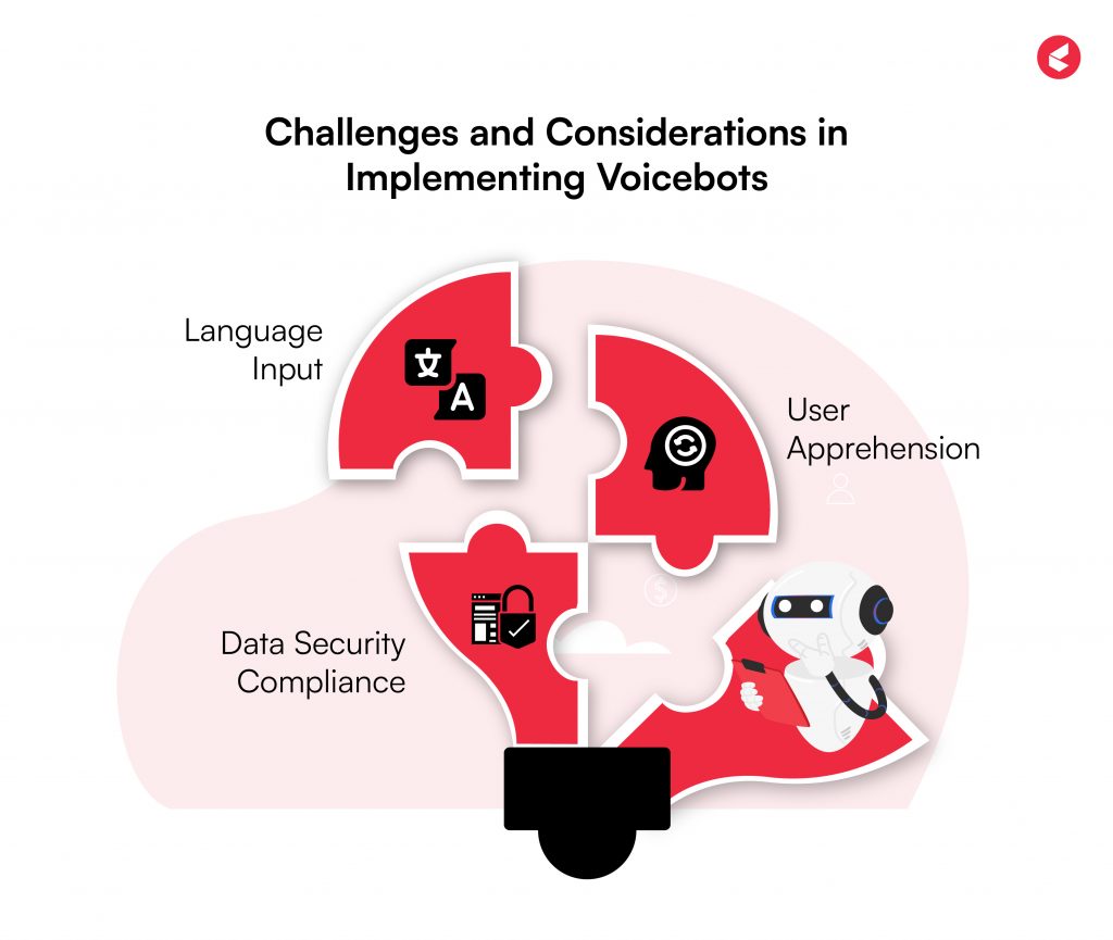 Conversational AI Voicebot