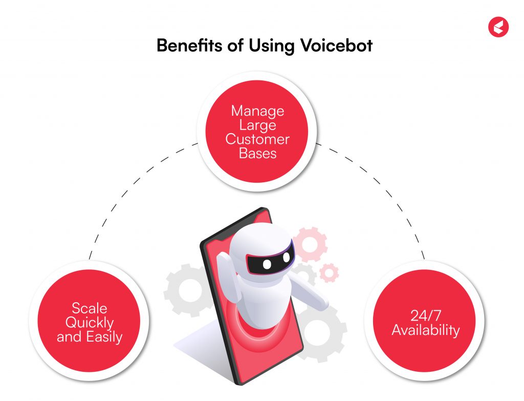 Voicebot for CX