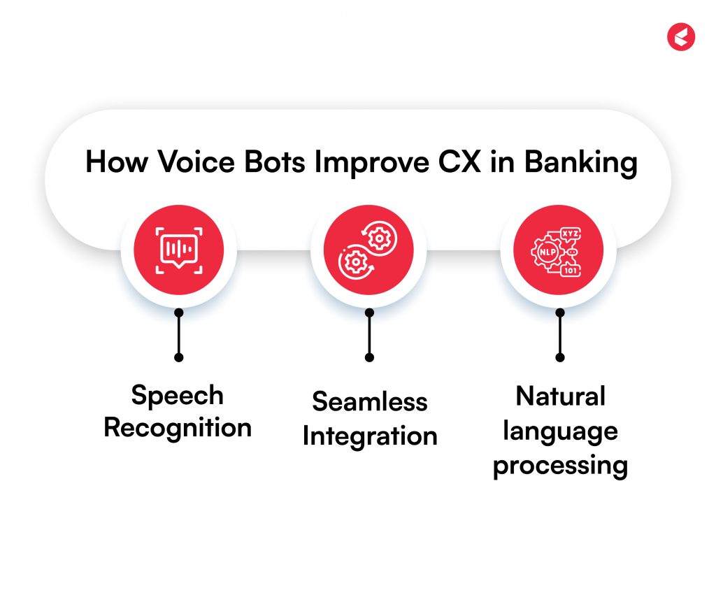 Voicebot in Banking