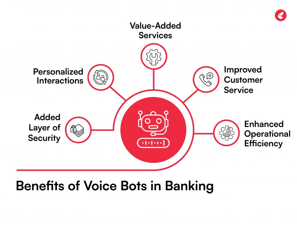 Voicebot in Banking