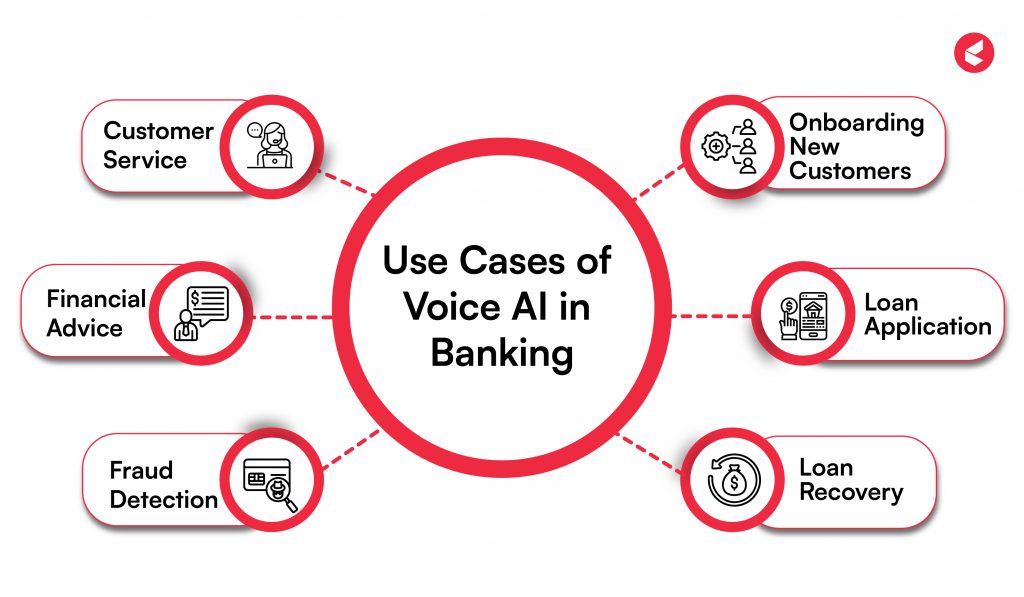 Voicebot in Banking