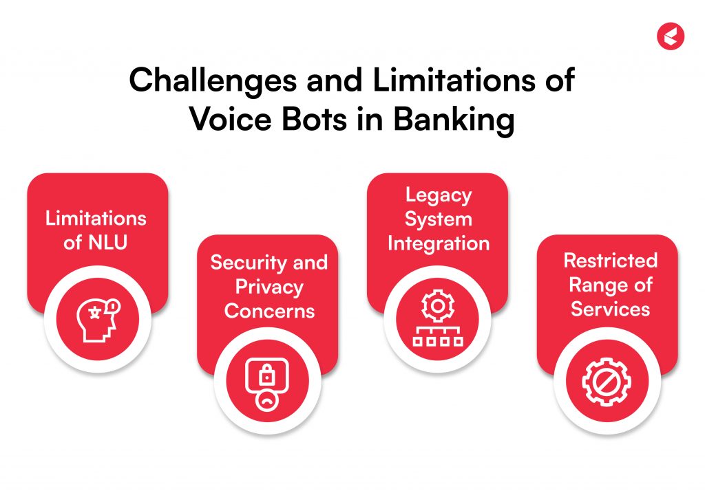 Voicebot in Banking