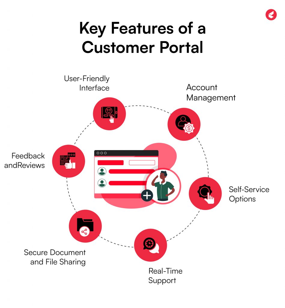 Customer Portal