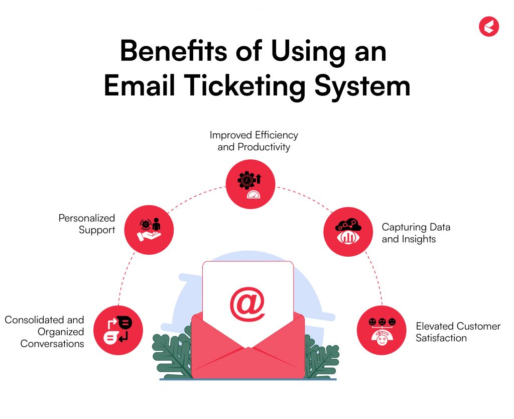 Email Ticketing System