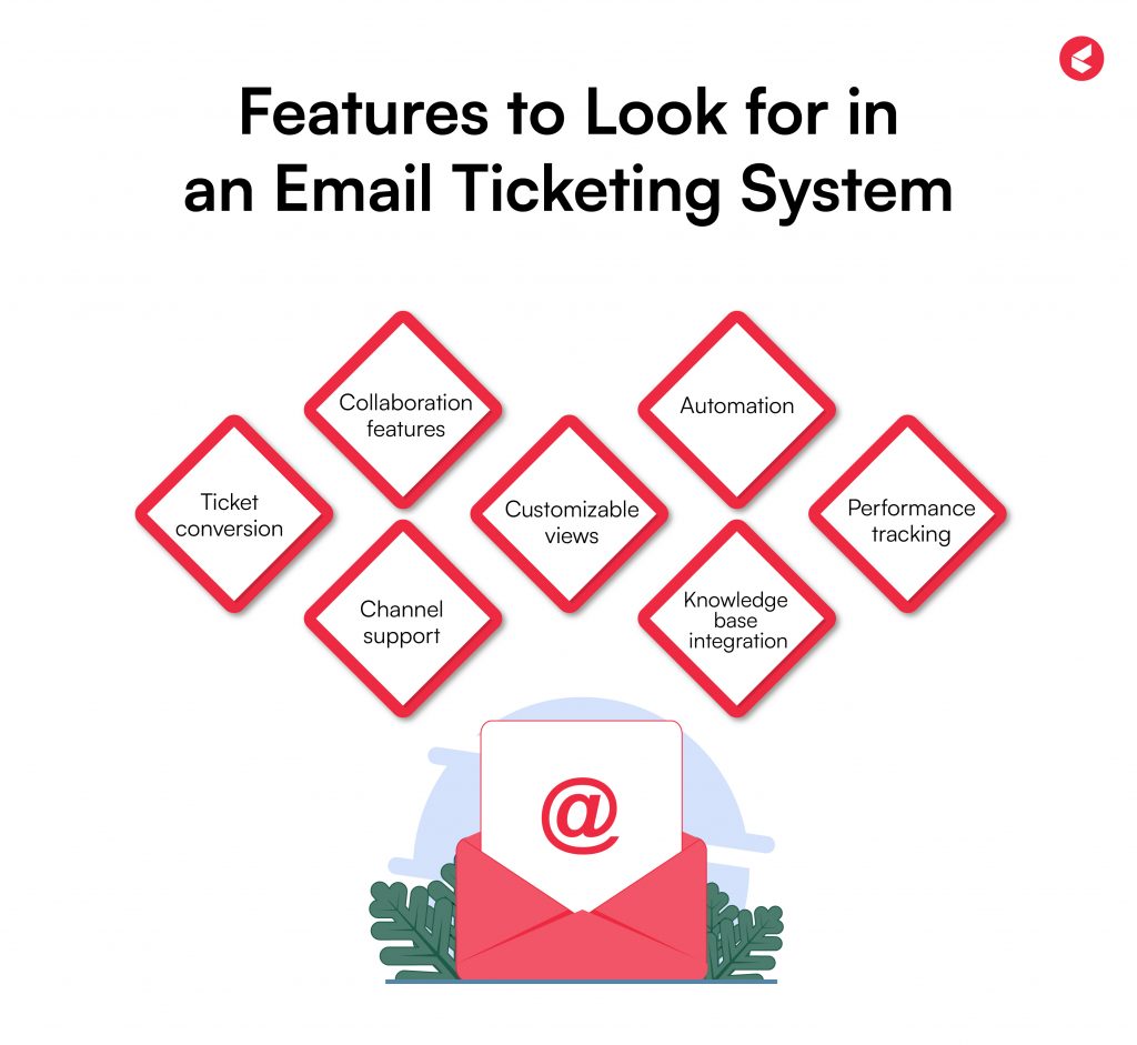 Email Ticketing System