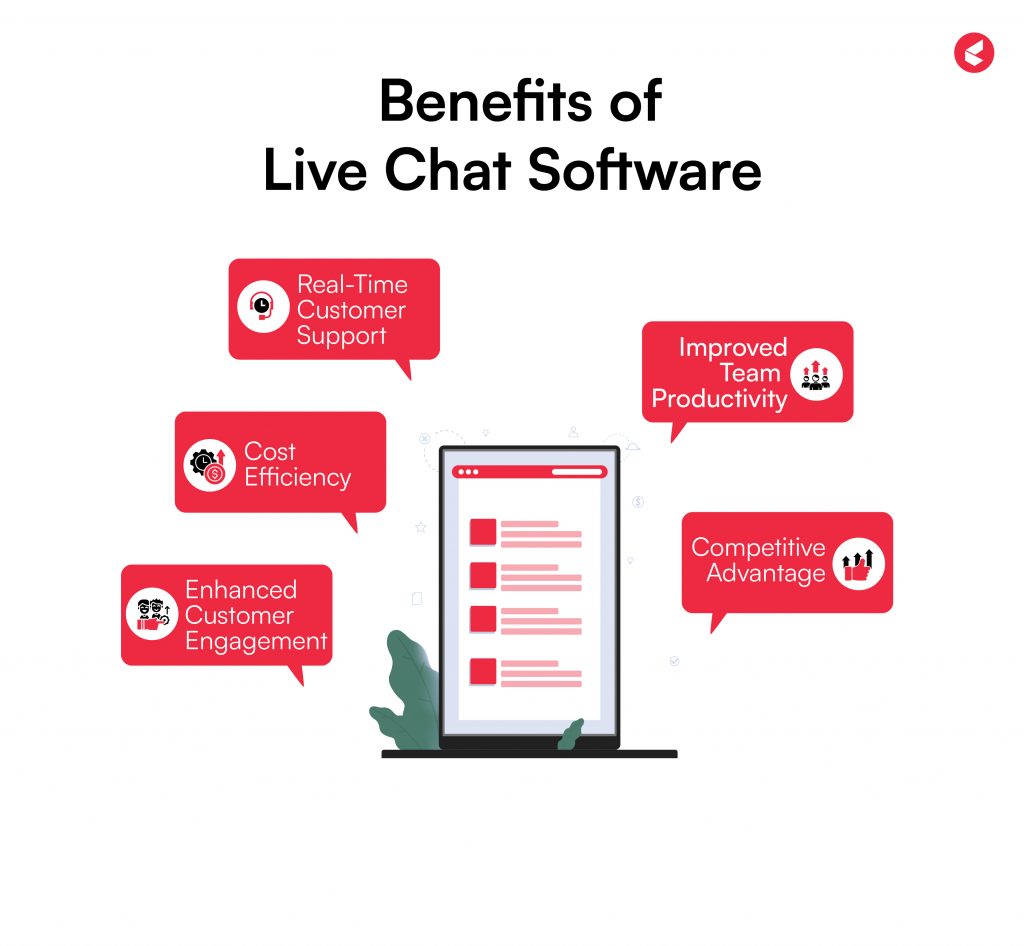 Live Chat Software